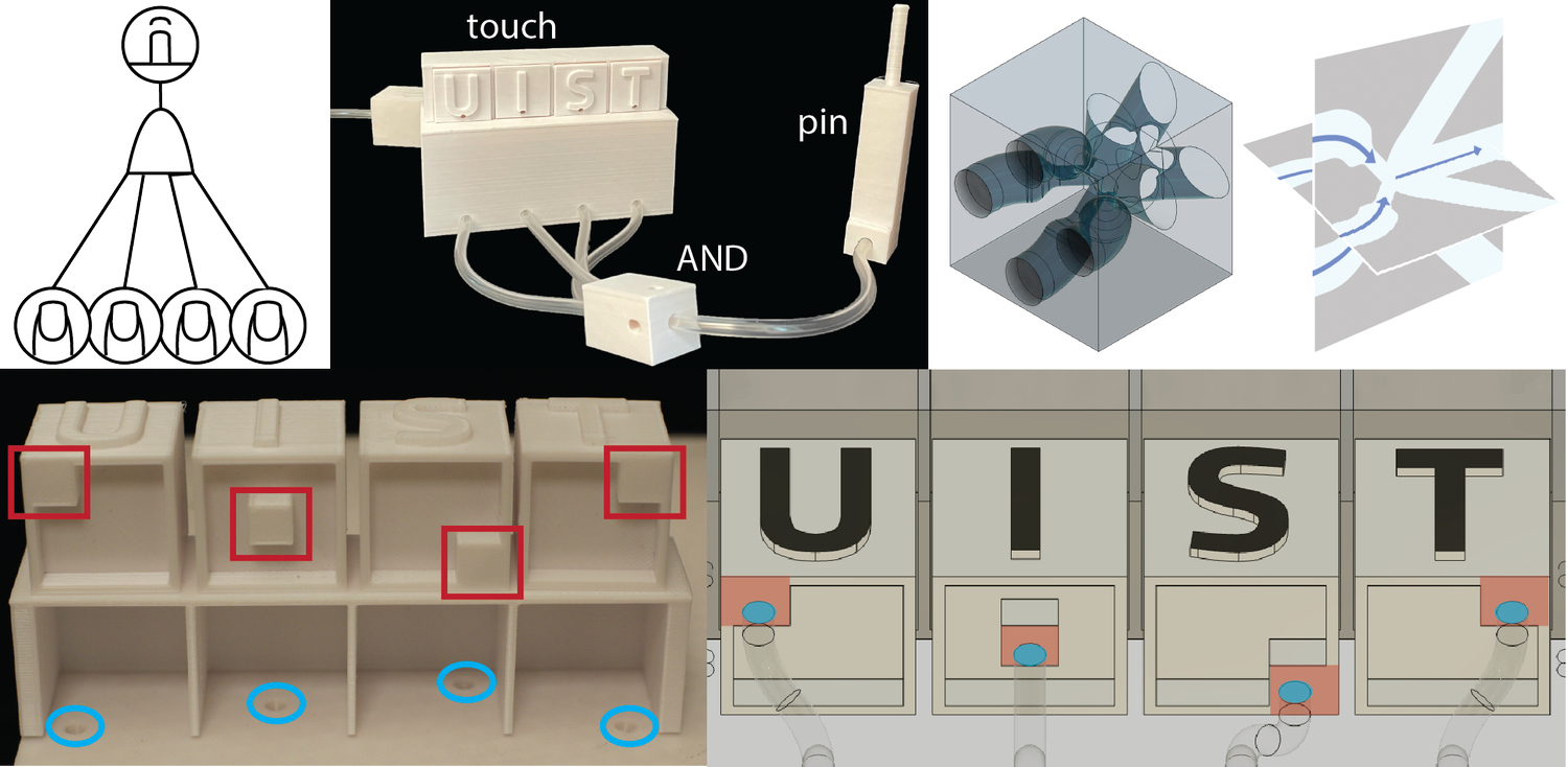 Diagram showing a tactile system labeled “UIST” with 3D-printed components.
Close-ups highlight touch sensors and mechanical parts. Emphasizes interactivity
and design.