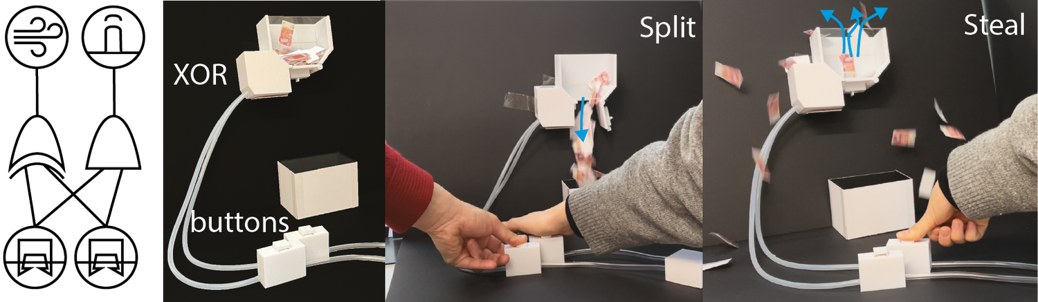 Diagram of an XOR machine next to three panels: 1) “XOR” shows a box connected
with tubes. 2) “Split” shows hands pressing buttons. 3) “Steal” features
scattered notes.